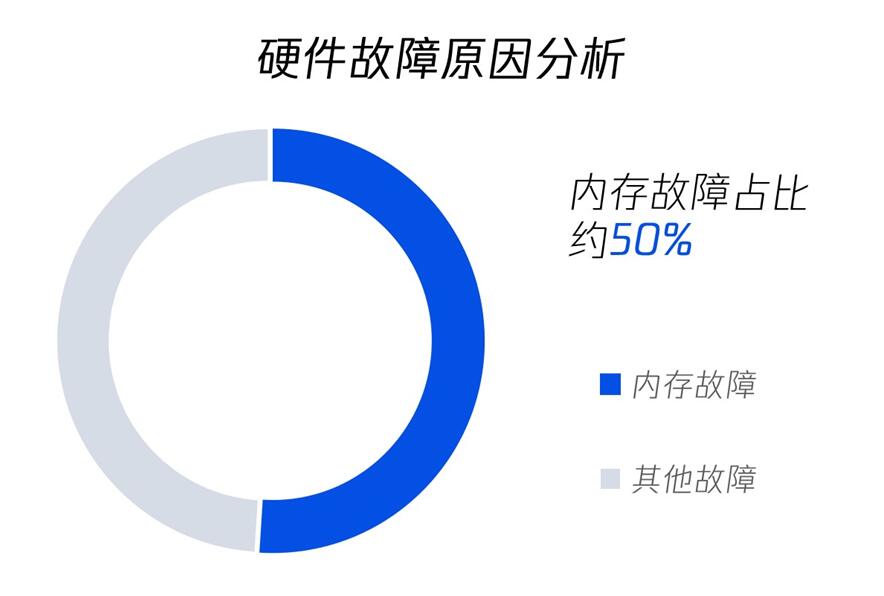 快吧服务器缓存为何频繁更新?背后原因及对用户体验影响分析? 第2张 快吧服务器缓存为何频繁更新?背后原因及对用户体验影响分析? 第2张