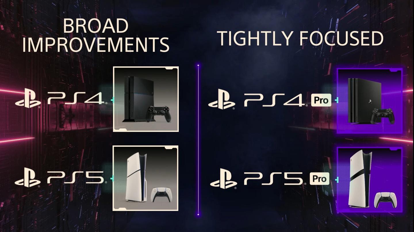 PS4玩家必看,如何选择最佳服务器优化游戏体验? 第2张 PS4玩家必看,如何选择最佳服务器优化游戏体验? 第2张