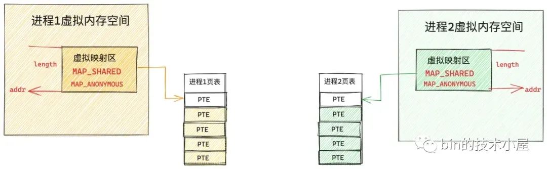 服务器进程中hr数字tmp是什么?hr数字tmp是临时文件还是内存映射? 第2张 服务器进程中hr数字tmp是什么?hr数字tmp是临时文件还是内存映射? 第2张