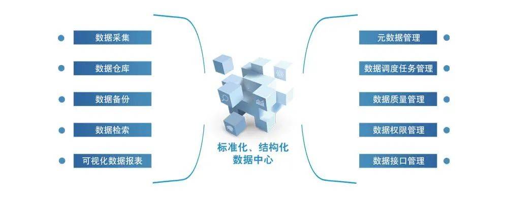 如何高效实现企业数据库的规范化管理及标准化流程? 第1张 如何高效实现企业数据库的规范化管理及标准化流程? 第1张