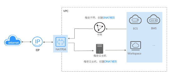 anycast弹性公网ip如何提升网络访问速度与稳定性? 第1张 anycast弹性公网ip如何提升网络访问速度与稳定性? 第1张