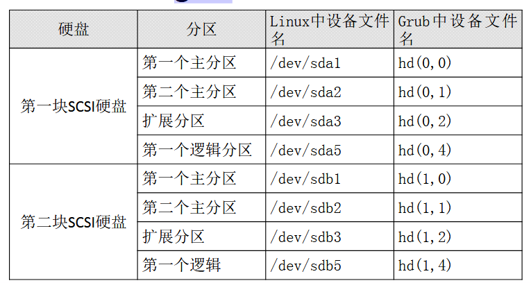 grub配置文件在哪,grub配置文件位置 第3张 grub配置文件在哪,grub配置文件位置 第3张