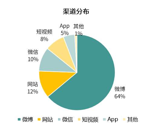 安全圈活跃博主数据如何衡量影响力与用户粘性? 第2张 安全圈活跃博主数据如何衡量影响力与用户粘性? 第2张