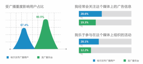 安全圈活跃博主数据如何衡量影响力与用户粘性? 第1张 安全圈活跃博主数据如何衡量影响力与用户粘性? 第1张