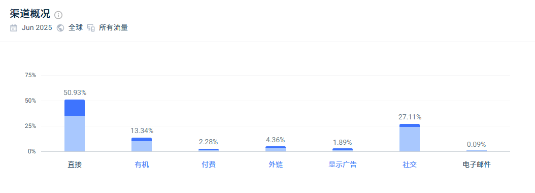 安全圈活跃博主数据如何衡量影响力与用户粘性? 第3张 安全圈活跃博主数据如何衡量影响力与用户粘性? 第3张