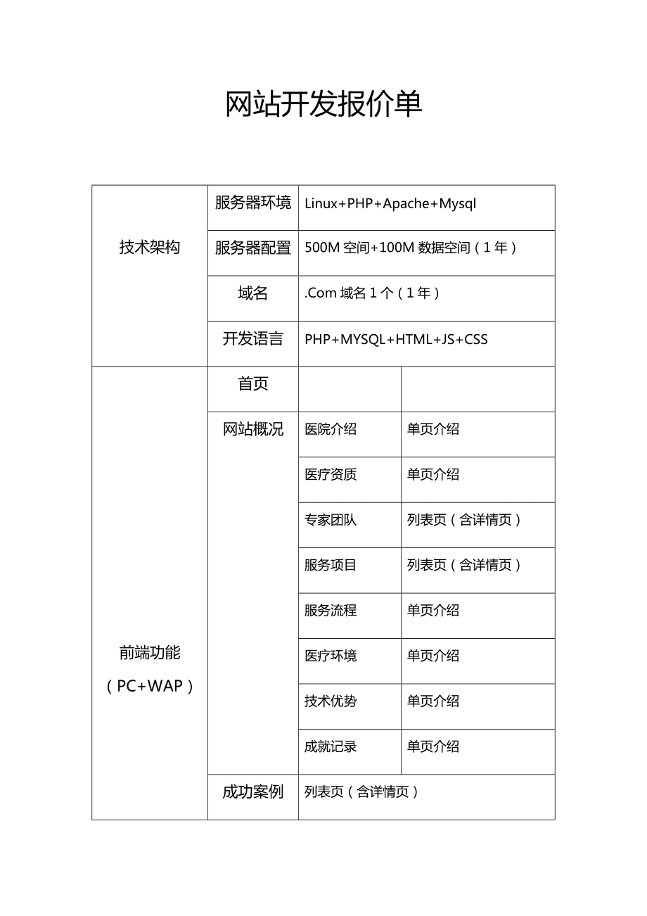 网站开发方案报价单,报价透明吗?包含哪些服务细节? 第1张 网站开发方案报价单,报价透明吗?包含哪些服务细节? 第1张