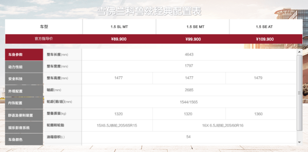 标配是什么配置,买车标配配置有哪些 第1张 标配是什么配置,买车标配配置有哪些 第1张