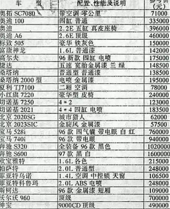 标配是什么配置,买车标配配置有哪些 第3张 标配是什么配置,买车标配配置有哪些 第3张