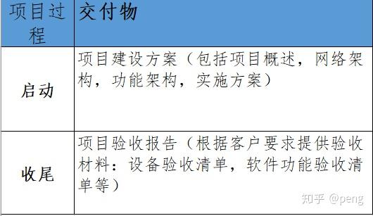 小程序开发项目验收报告,哪些关键指标未达标,项目验收存在哪些疑问? 第2张 小程序开发项目验收报告,哪些关键指标未达标,项目验收存在哪些疑问? 第2张