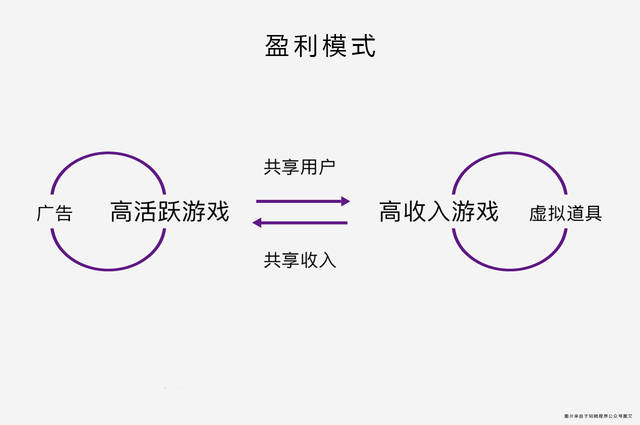 微信启动游戏背后的商业动机和用户需求是什么? 第2张 微信启动游戏背后的商业动机和用户需求是什么? 第2张