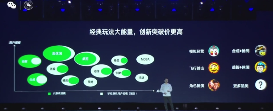 微信启动游戏背后的商业动机和用户需求是什么? 第3张 微信启动游戏背后的商业动机和用户需求是什么? 第3张