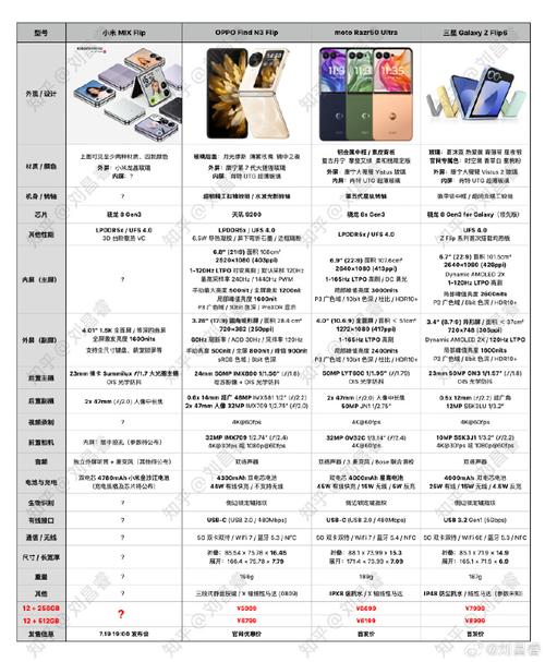 小米1配置参数是多少,小米1手机参数 第1张 小米1配置参数是多少,小米1手机参数 第1张