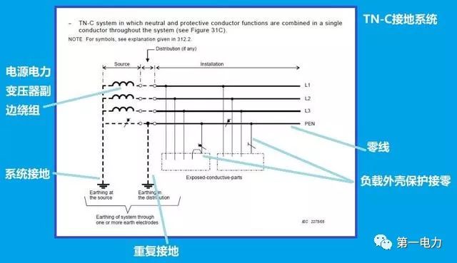 TNS怎么配置?详细步骤与常见问题解决指南 第3张 TNS怎么配置?详细步骤与常见问题解决指南 第3张