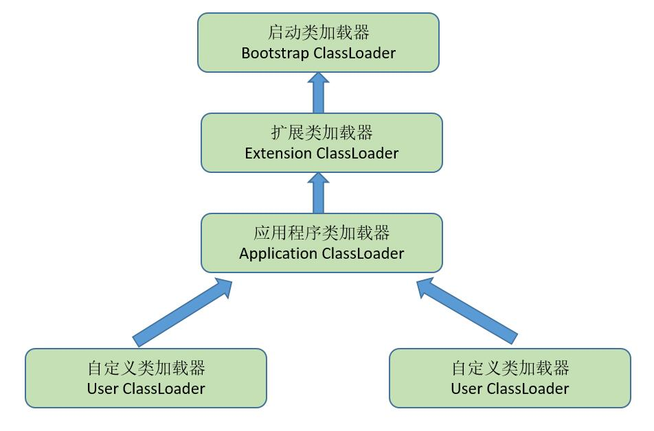 Java基础部分为何如此重要?它与高级应用有何关联? 第2张 Java基础部分为何如此重要?它与高级应用有何关联? 第2张