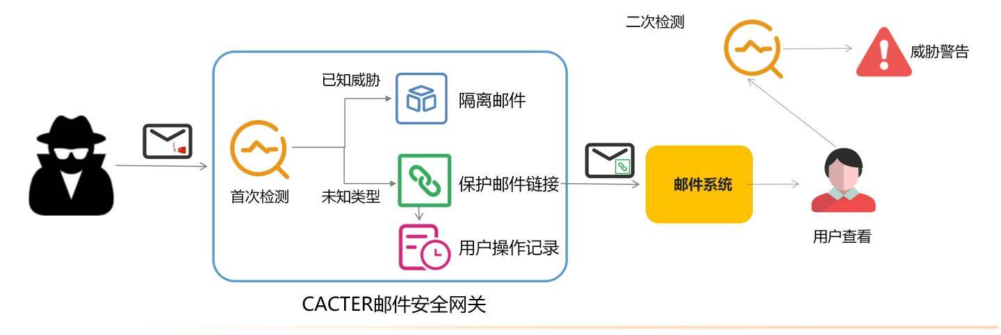 反垃圾邮件服务器究竟如何高效过滤,保障信息安全? 第2张 反垃圾邮件服务器究竟如何高效过滤,保障信息安全? 第2张