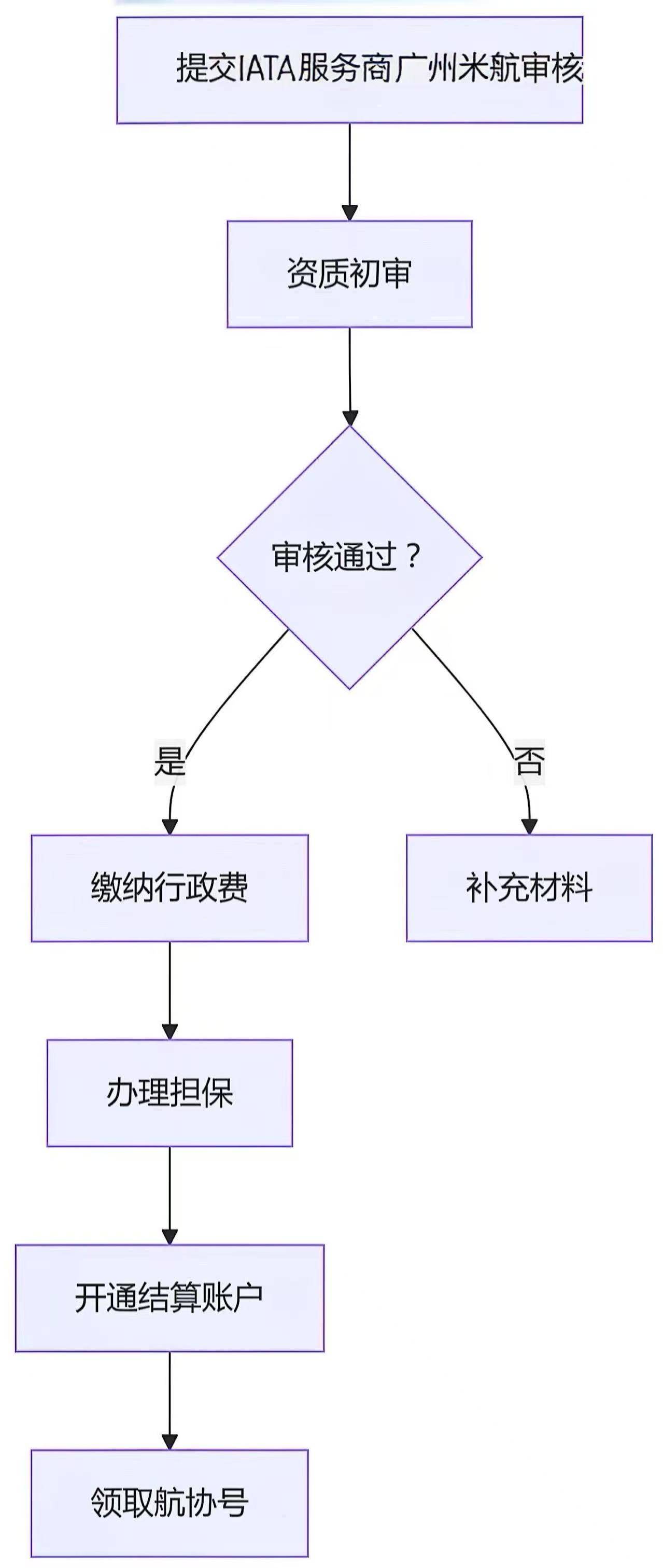 100tal域名是什么?注册流程及价值解析,你关心的都在这里! 第1张 100tal域名是什么?注册流程及价值解析,你关心的都在这里! 第1张