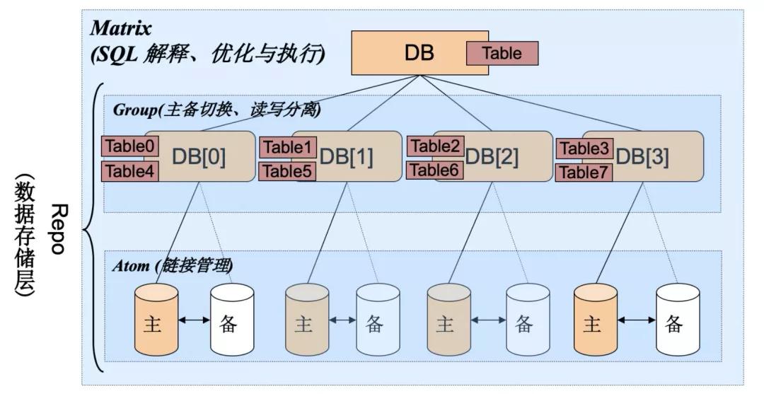 数据库怎么扩容 第2张 数据库怎么扩容 第2张