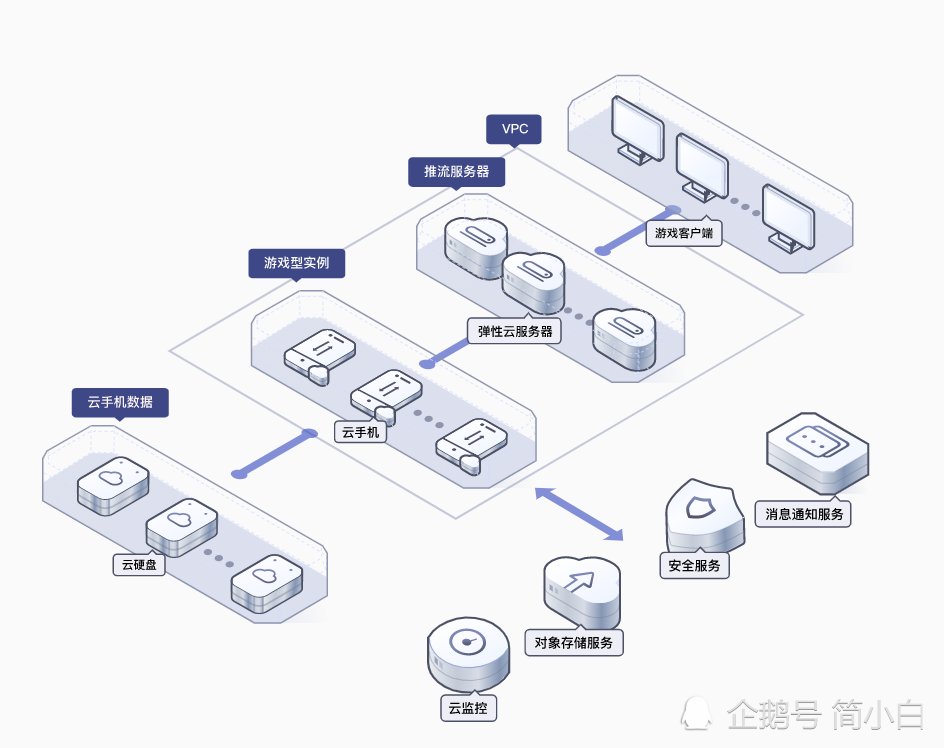 手机搭建的服务器软件,操作简便吗?适用哪些场景? 第2张 手机搭建的服务器软件,操作简便吗?适用哪些场景? 第2张