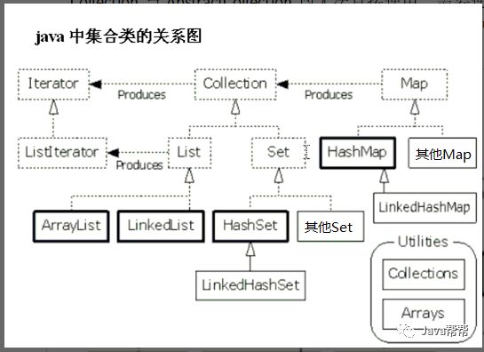 数据库怎么存集合
