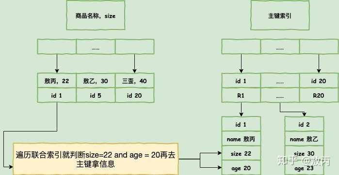 数据库优化树怎么做 第3张 数据库优化树怎么做 第3张