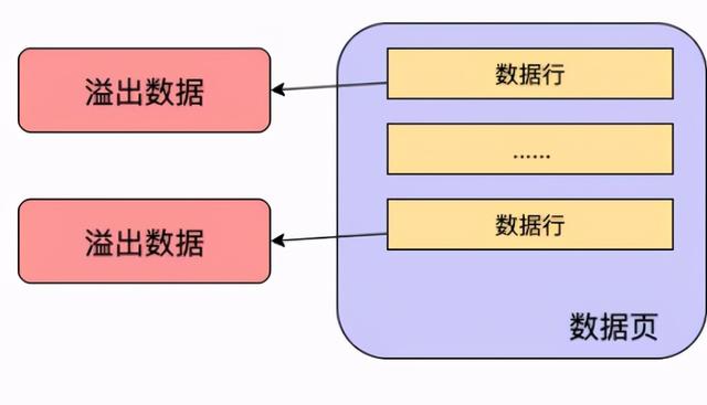 数据库溢出怎么解决 第2张 数据库溢出怎么解决 第2张