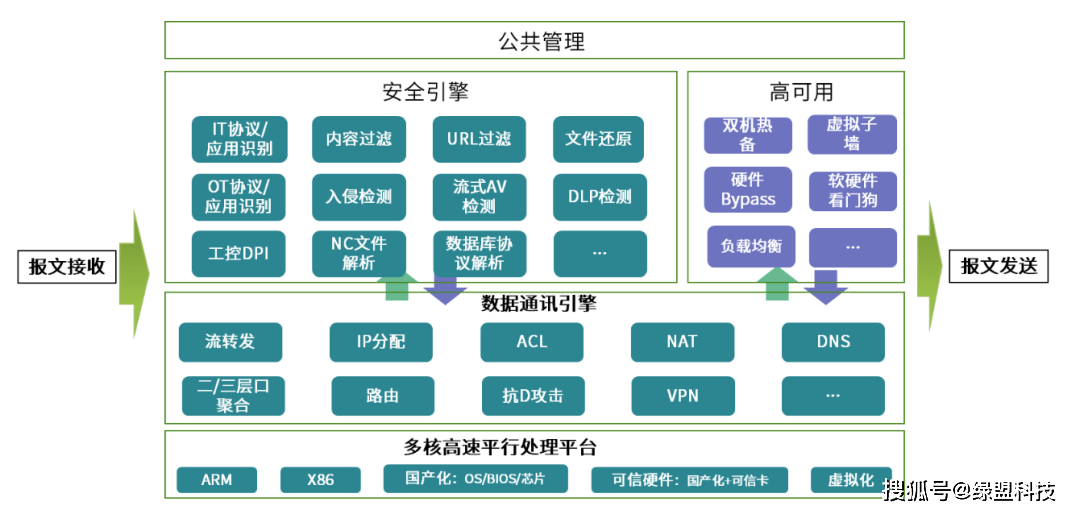 安全模块是什么?如何保障系统安全? 第2张 安全模块是什么?如何保障系统安全? 第2张