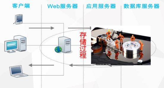 为何独立图片服务器搭建比常规存储更优?探讨其独特优势与实现细节。 第3张 为何独立图片服务器搭建比常规存储更优?探讨其独特优势与实现细节。 第3张