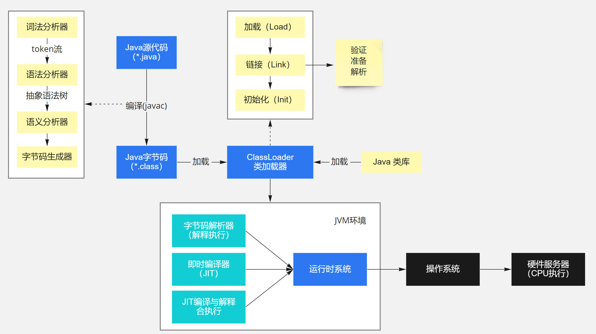 安卓手机如何顺利运行Java程序?揭秘操作步骤与技巧!