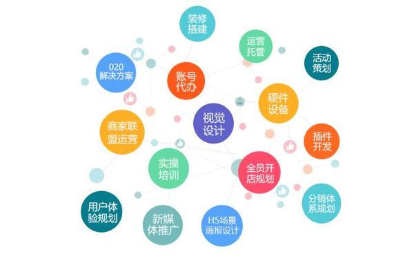 微官网商城系统开发,如何确保用户体验与运营效率兼顾? 第3张 微官网商城系统开发,如何确保用户体验与运营效率兼顾? 第3张
