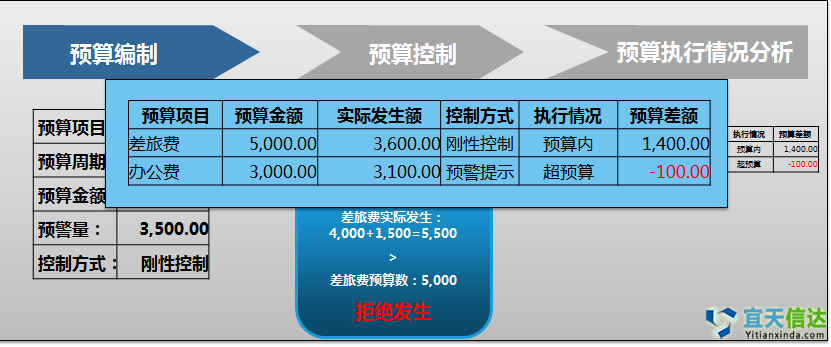 北京app外包开发费用多少?影响因素及预算揭秘! 第2张 北京app外包开发费用多少?影响因素及预算揭秘! 第2张