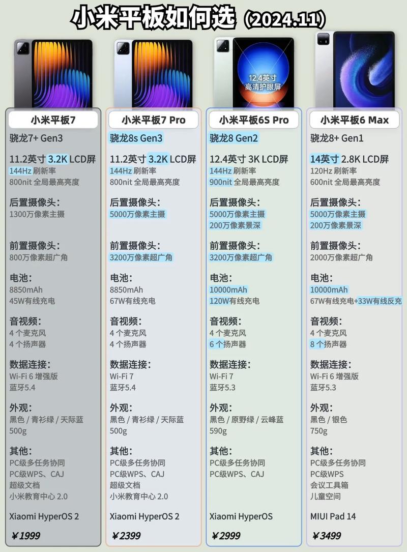 小米2平板配置参数详解,小米平板2最新详细配置 第2张 小米2平板配置参数详解,小米平板2最新详细配置 第2张