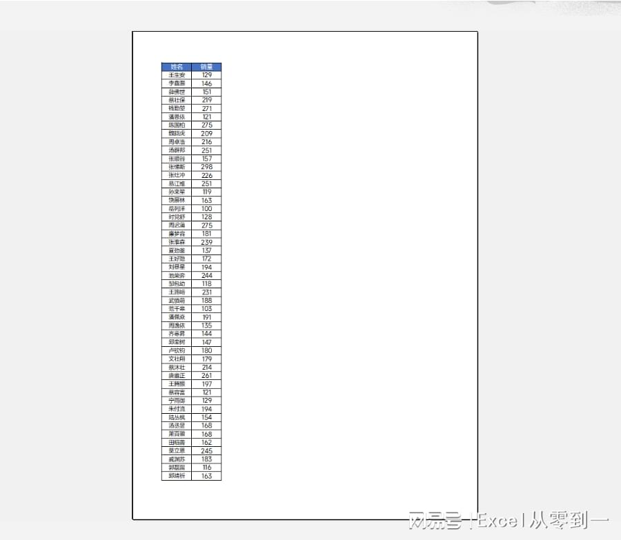为何Word表格打印时总是单面,无法实现双面打印功能? 第3张 为何Word表格打印时总是单面,无法实现双面打印功能? 第3张