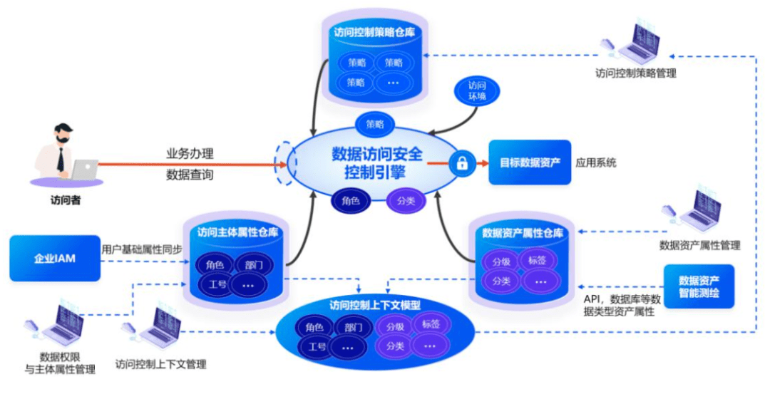 安全监管数据如何实现精准高效共享与利用? 第3张 安全监管数据如何实现精准高效共享与利用? 第3张