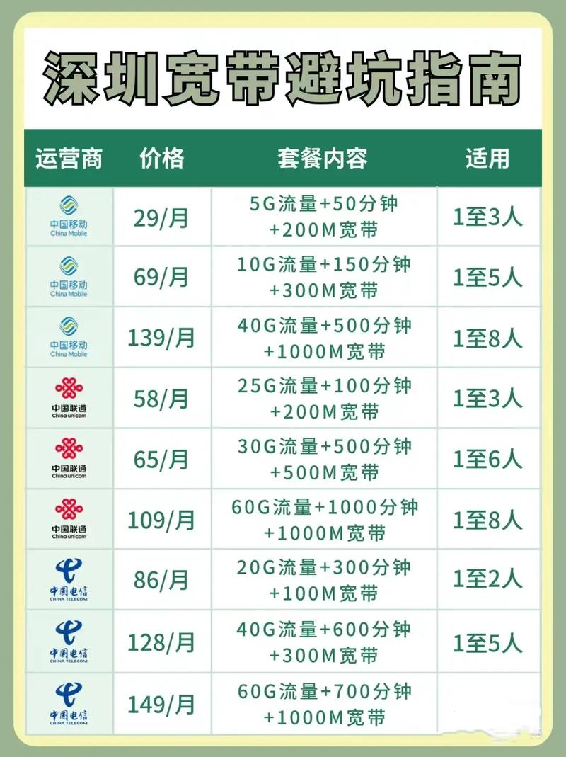 深圳最便宜的宽带多少钱?深圳宽带价格一览表 第2张 深圳最便宜的宽带多少钱?深圳宽带价格一览表 第2张