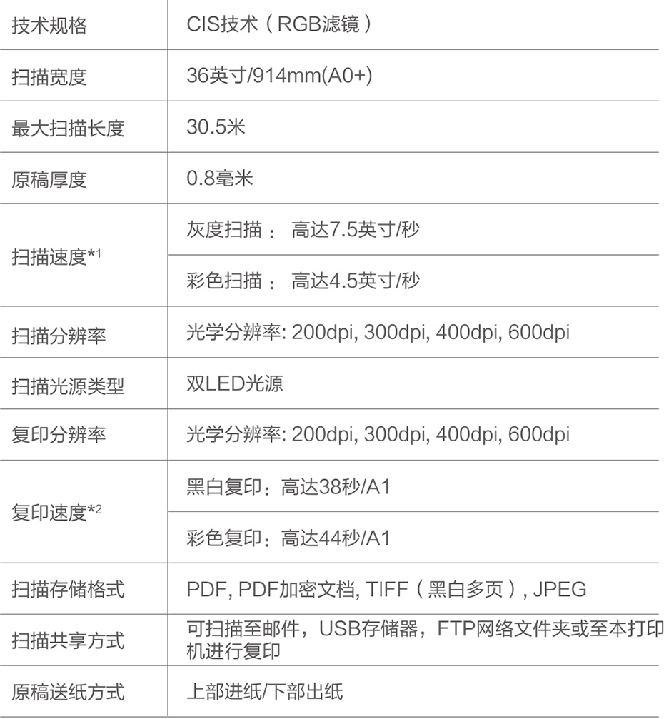 扫描仪配置怎么设置?扫描仪配置教程 第2张 扫描仪配置怎么设置?扫描仪配置教程 第2张