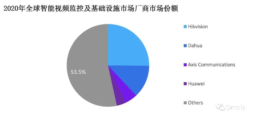 海康网络视频服务器性能如何？市场评价和竞争地位如何分析？