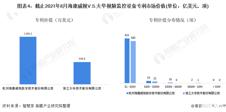 海康网络视频服务器性能如何?市场评价和竞争地位如何分析? 第2张 海康网络视频服务器性能如何?市场评价和竞争地位如何分析? 第2张