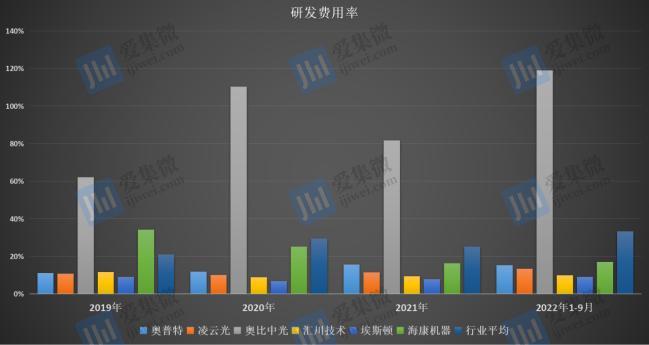 海康网络视频服务器性能如何?市场评价和竞争地位如何分析? 第3张 海康网络视频服务器性能如何?市场评价和竞争地位如何分析? 第3张
