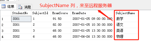 SQL跨服务器视图是如何实现和管理的疑问与挑战? 第1张 SQL跨服务器视图是如何实现和管理的疑问与挑战? 第1张