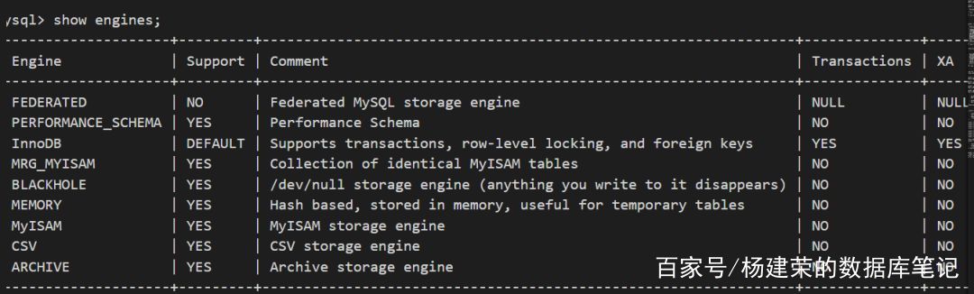 如何轻松实现?从零开始创建MySQL数据库的实用指南? 第2张 如何轻松实现?从零开始创建MySQL数据库的实用指南? 第2张