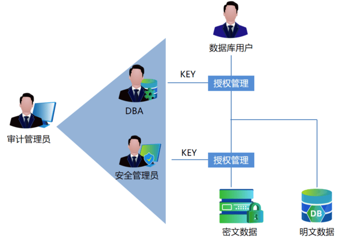服务器超级管理员权限如何安全获取与规范管理? 第2张 服务器超级管理员权限如何安全获取与规范管理? 第2张
