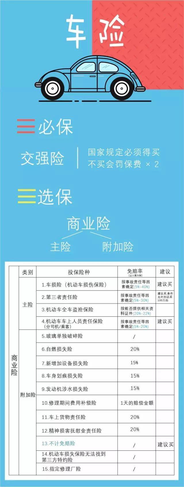 车险配置型号选择疑问,如何找到最适合我的爱车? 第1张 车险配置型号选择疑问,如何找到最适合我的爱车? 第1张