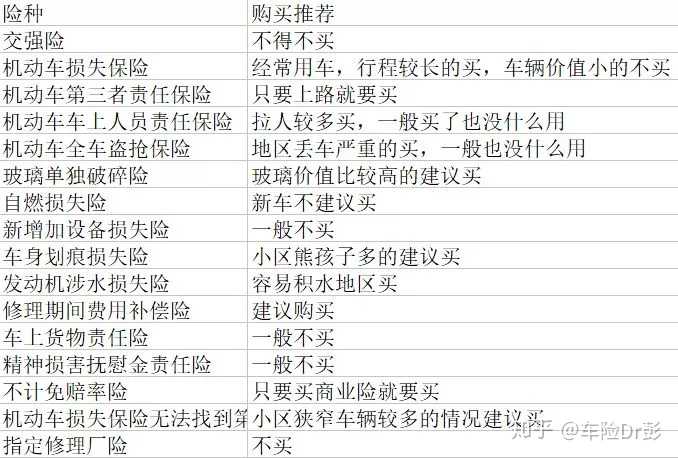 车险配置型号选择疑问,如何找到最适合我的爱车? 第2张 车险配置型号选择疑问,如何找到最适合我的爱车? 第2张