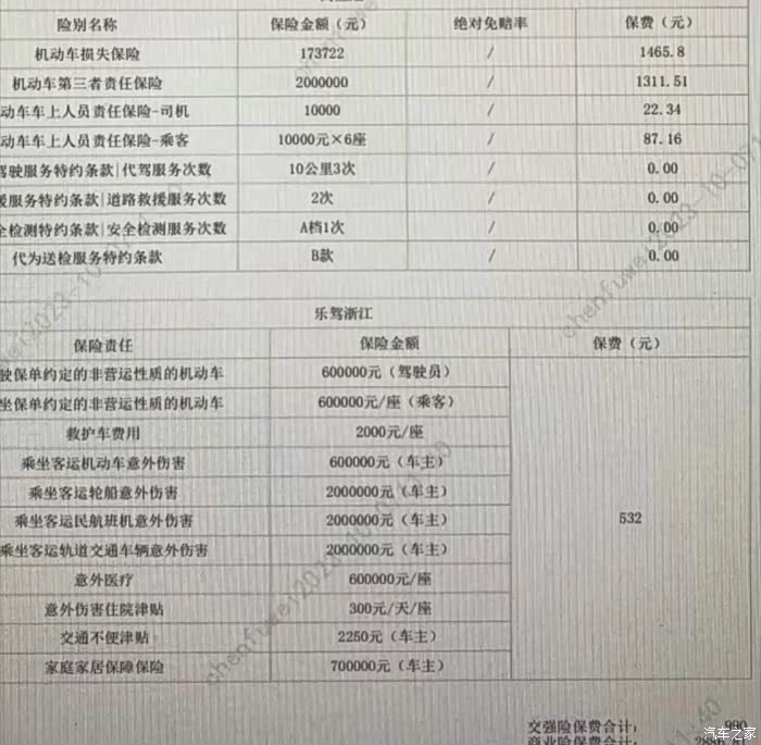车险配置型号选择疑问,如何找到最适合我的爱车? 第3张 车险配置型号选择疑问,如何找到最适合我的爱车? 第3张