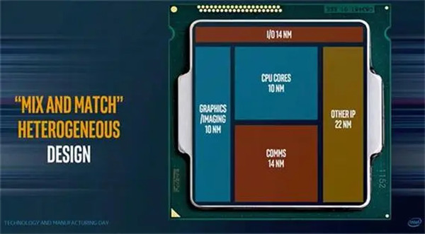 x64配置对比疑问x64与x86架构配置差异及适用场景探讨? 第1张 x64配置对比疑问x64与x86架构配置差异及适用场景探讨? 第1张