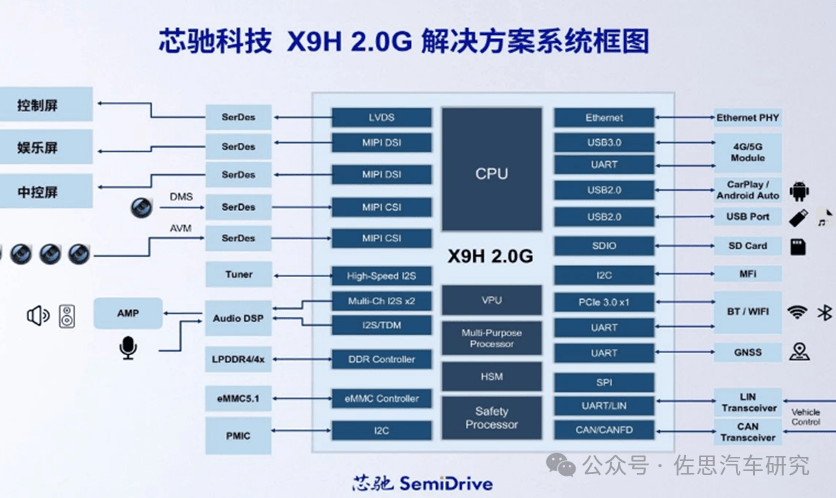 x64配置对比疑问x64与x86架构配置差异及适用场景探讨? 第2张 x64配置对比疑问x64与x86架构配置差异及适用场景探讨? 第2张