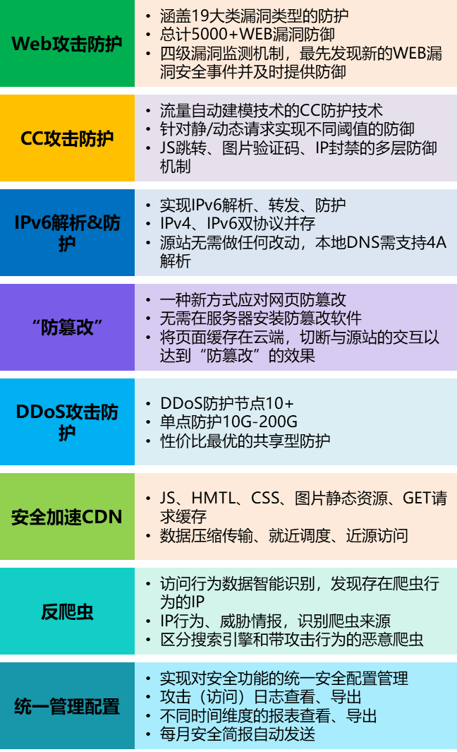 安全扫描攻破报价高吗？企业如何应对与防护？
