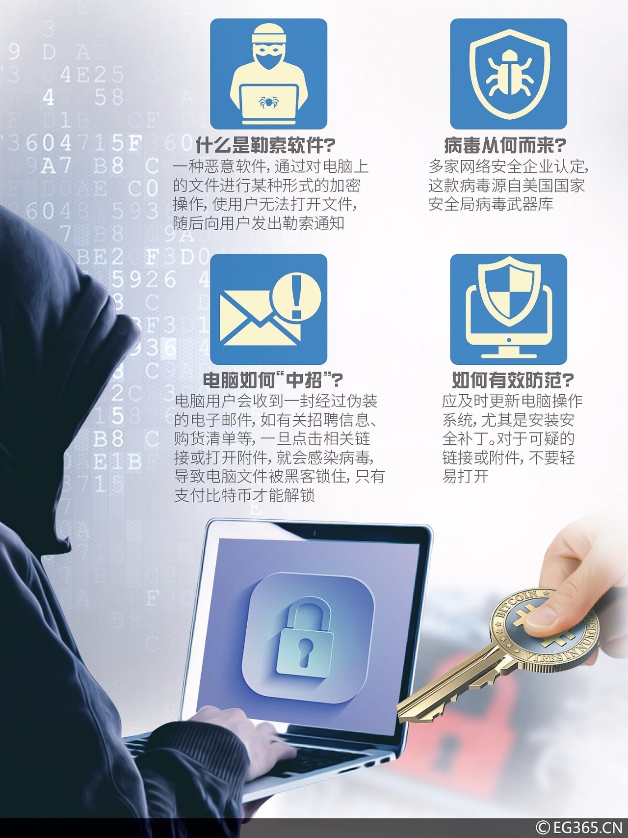 安全扫描攻破报价高吗?企业如何应对与防护? 第3张 安全扫描攻破报价高吗?企业如何应对与防护? 第3张