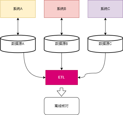 数据库设计器在哪个软件中打开?不同数据库系统打开方法有何差异? 第1张 数据库设计器在哪个软件中打开?不同数据库系统打开方法有何差异? 第1张