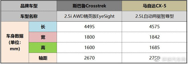 cx-3配置如何?详细对比不同版本特点与差异? 第1张 cx-3配置如何?详细对比不同版本特点与差异? 第1张